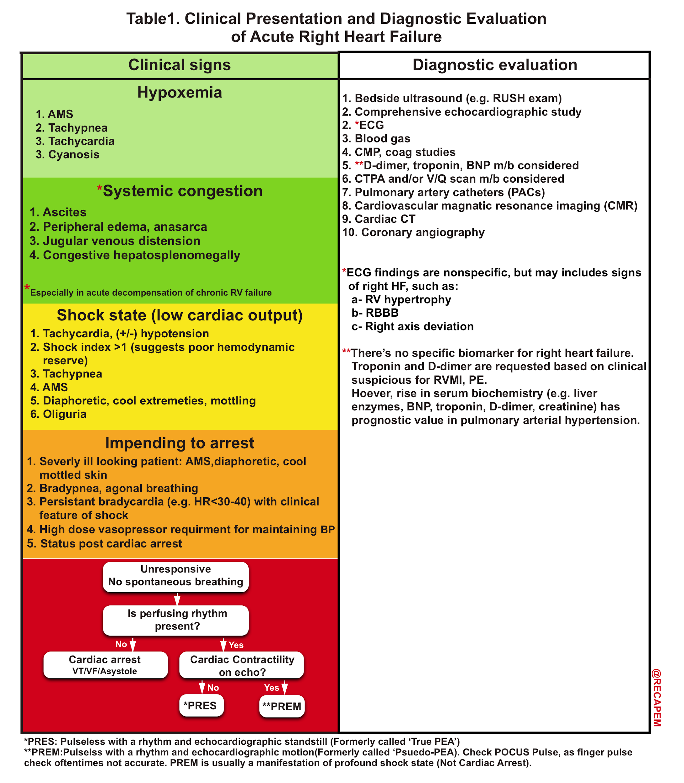 POCUS Cases 3: LV Systolic Dysfunction 