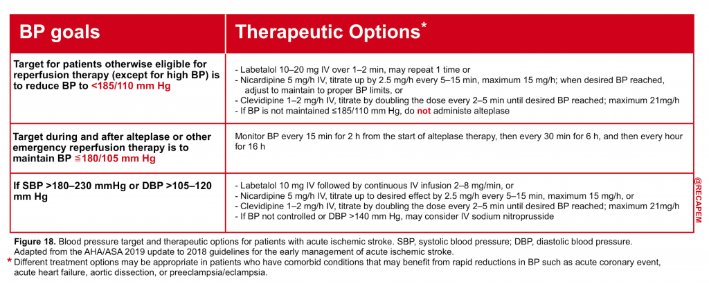 update-on-management-of-acute-ischemic-stroke-in-the-emergency