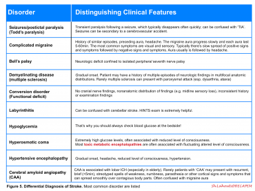 icd 10 family history of stroke