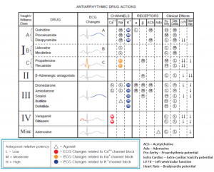 Antiarrhythmic drugs