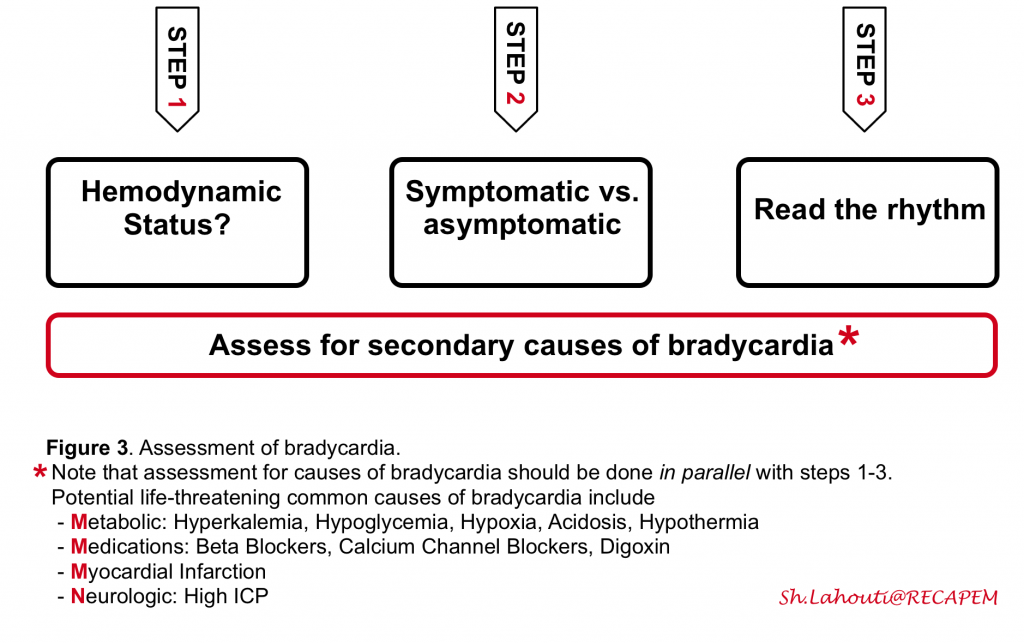 management-algorithm-for-suspected-upper-gi-bleed-ugib-grepmed