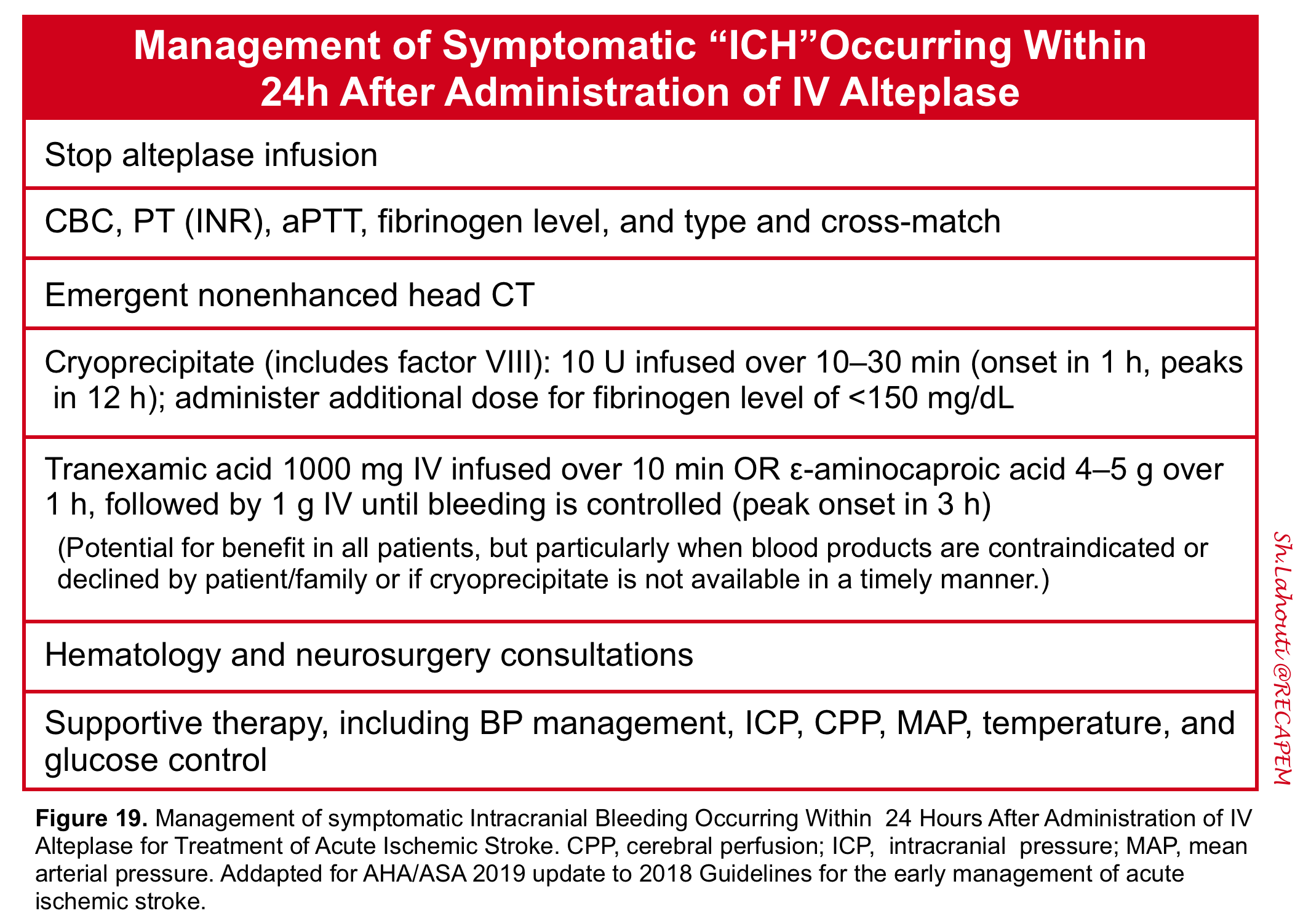 Lacunar Infarction Treatment 2010