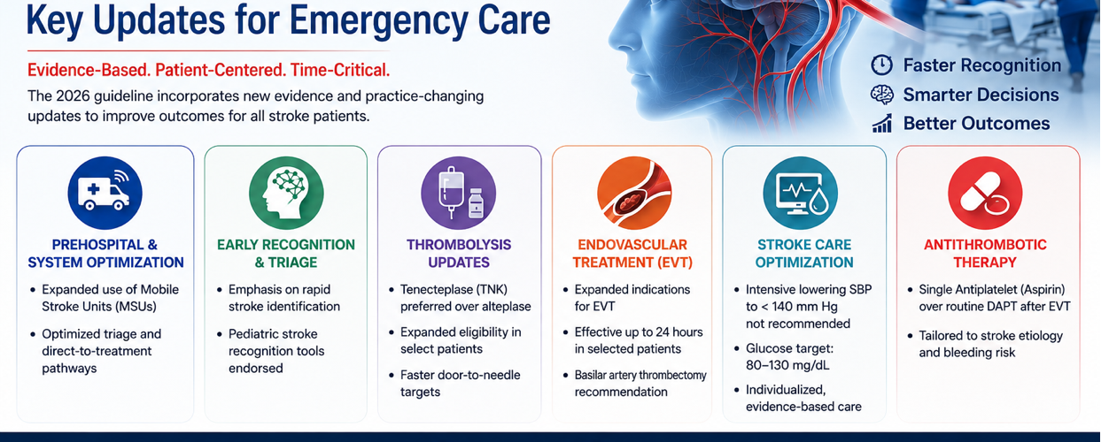 Management of Acute Ischemic Stroke 2026 guideline