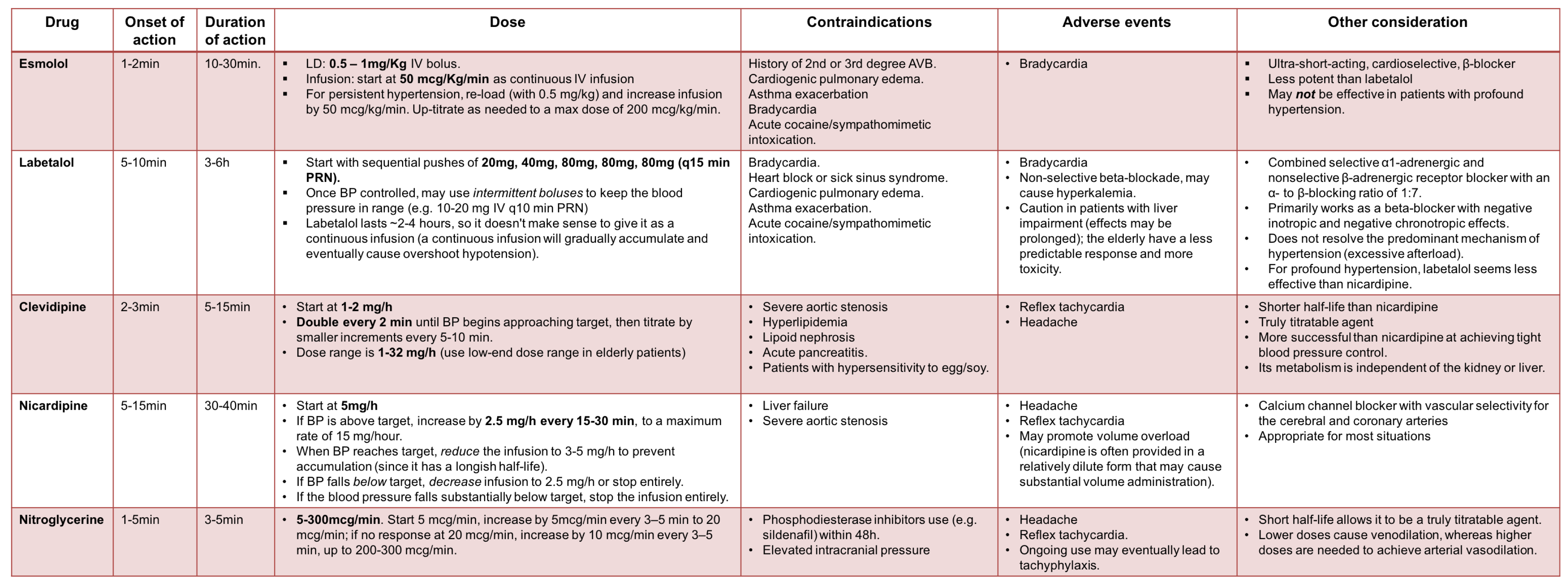 hypertensive-emergency-recapem