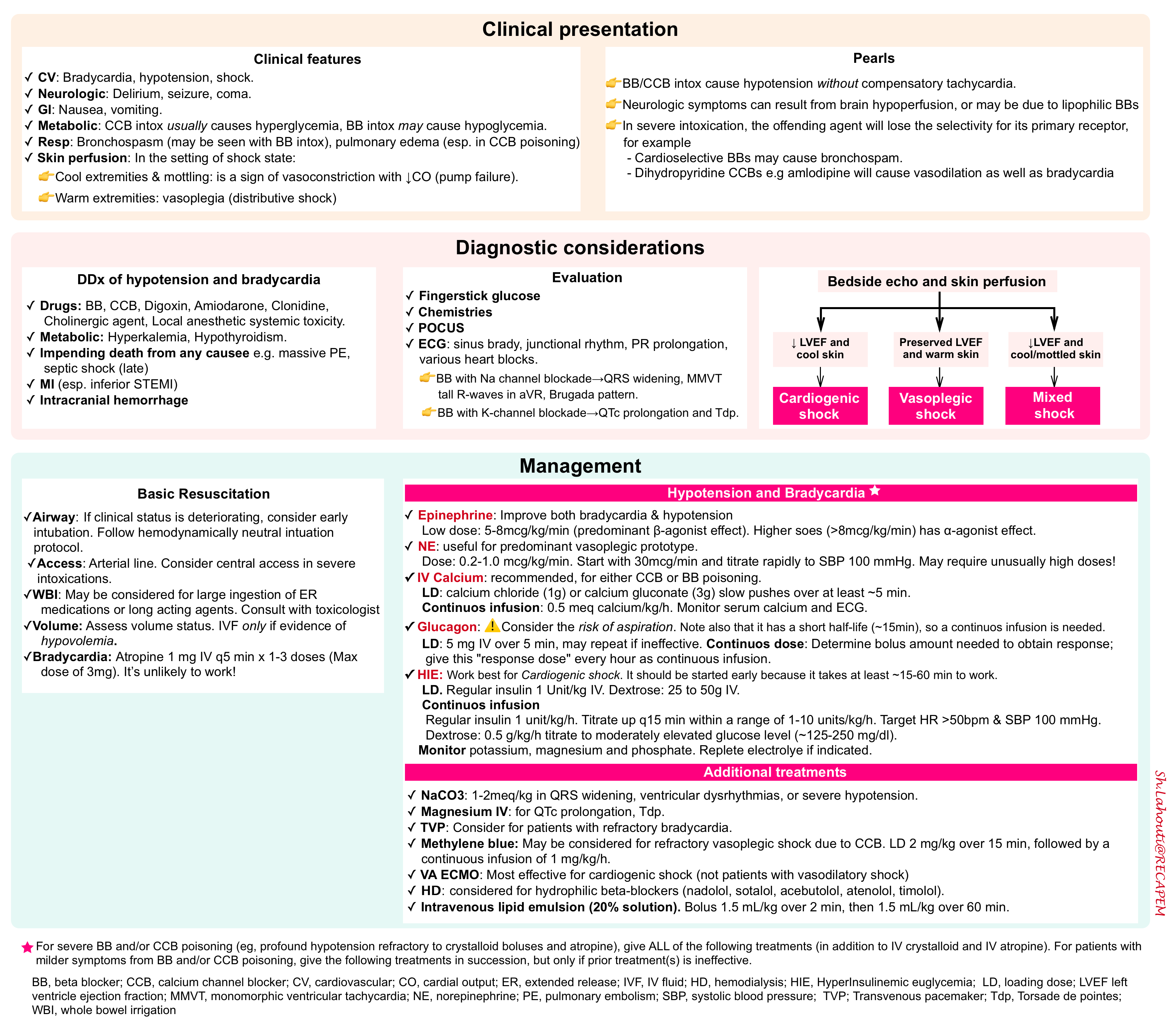 Beta Blocker Alternatives For Asthmatics