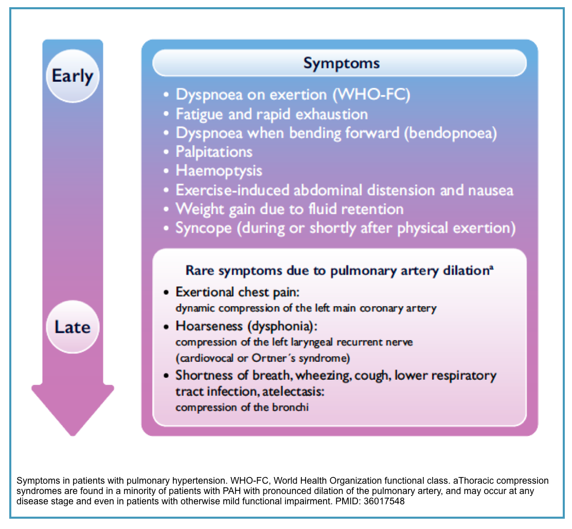 Pulmonary Hypertension: From Diagnosis To Critical Management In The Emergency Department Setting