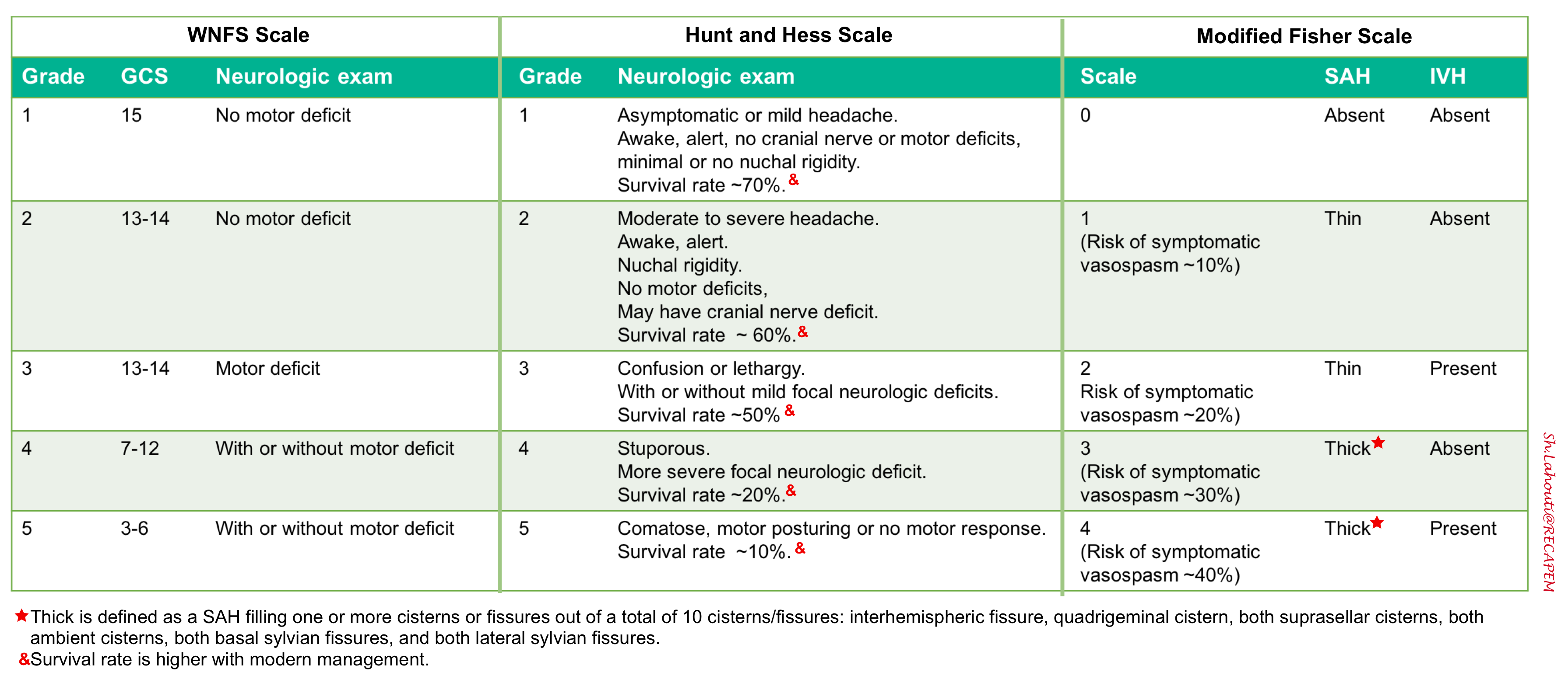 Subarachnoid Hemorrhage