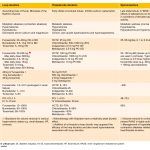 diuretics