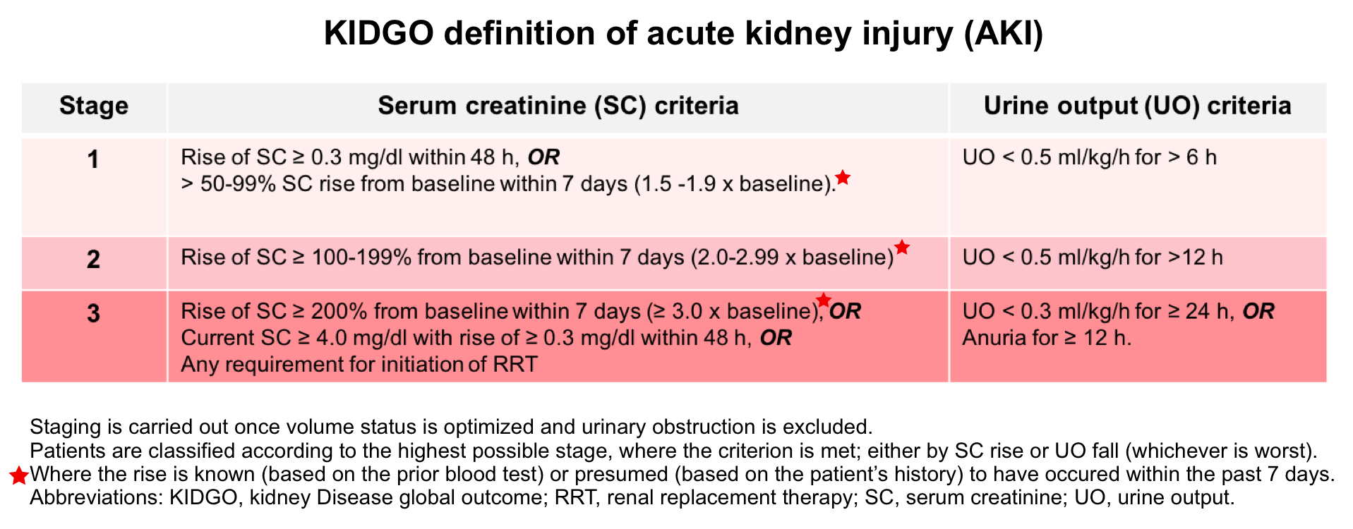 Acute Kidney InjuryPrinciples of Diagnosis and Renoresuscitation in