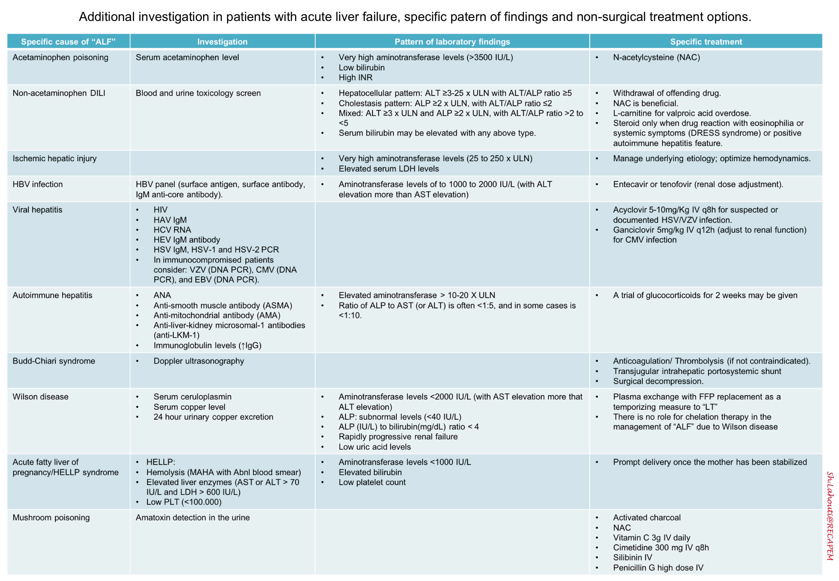 acute-liver-failure-the-intern-at-work