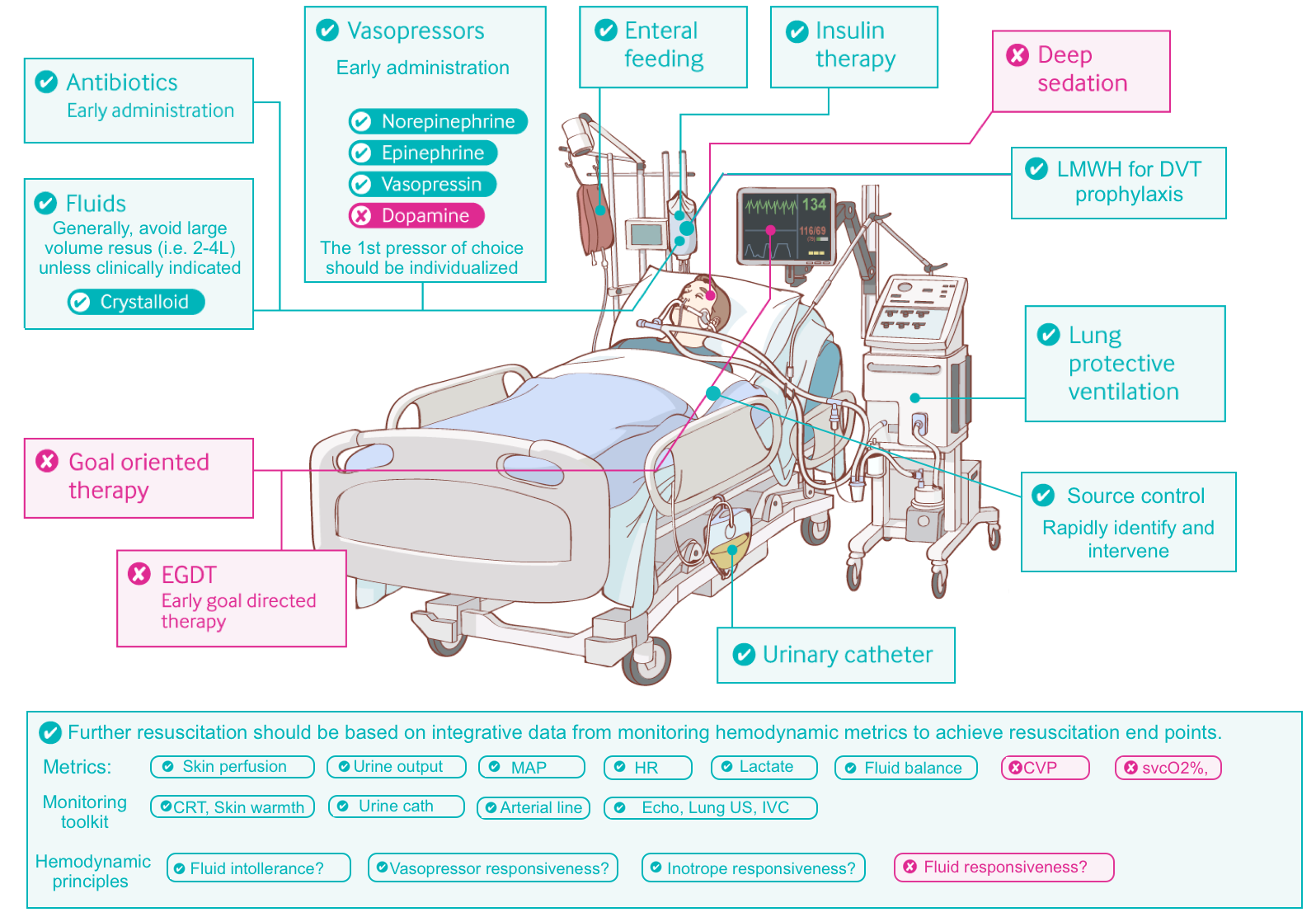 The Effect of Hospital Volume on Outcomes of Patients with Occult