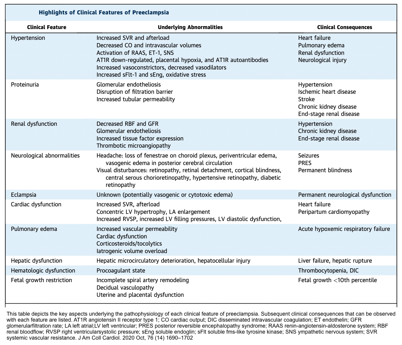 Beta-Lactam Allergy and Cross-Reactivity