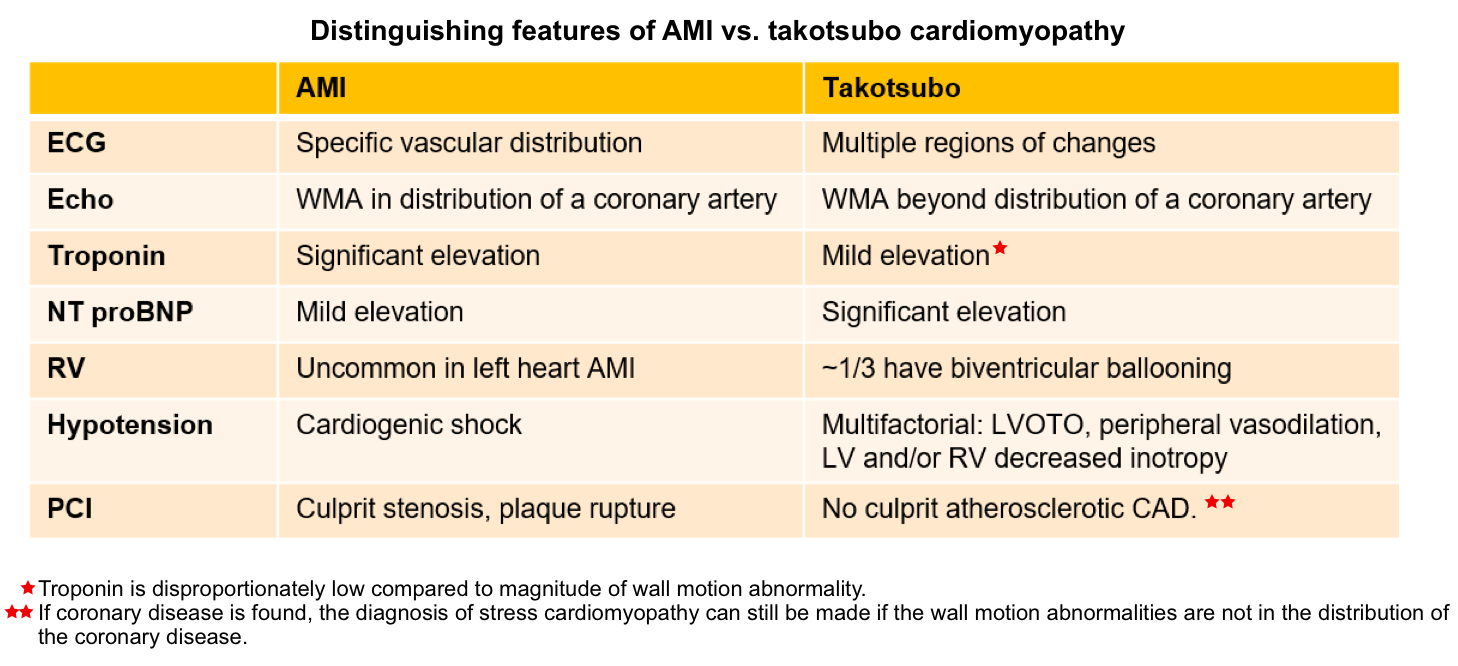 takotsubo cardiomyopathy causes