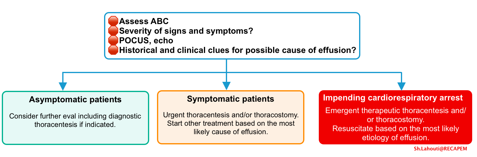 pleural effusion treatment