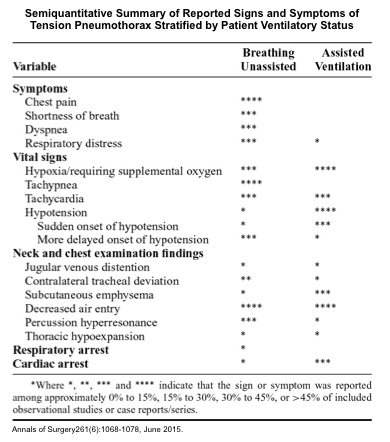 Open Pneumothorax: What Is It, Diagnosis, and More