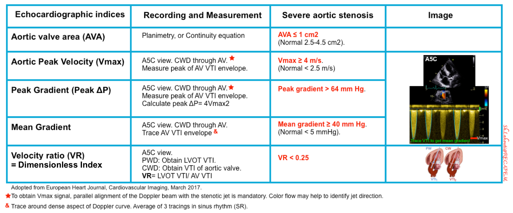 aortic stenosis severe